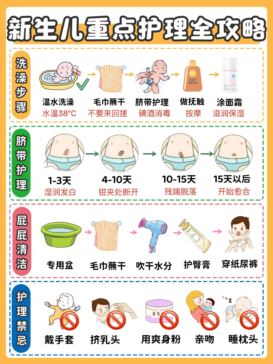 金牌月嫂笔记：价值6w新生儿护理方法大全！