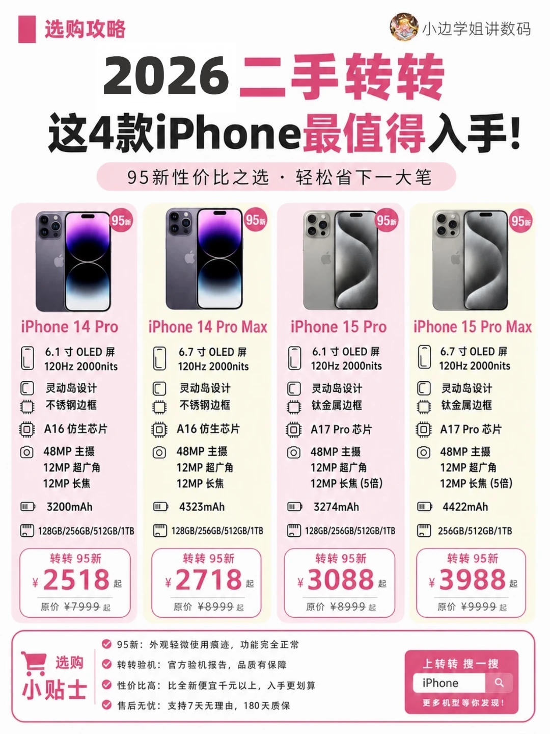 想换iPhone别急着冲全新！二手直接省几千