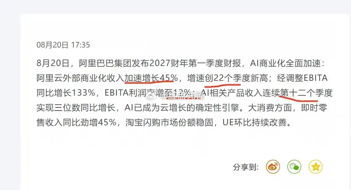 阿里最新一季财报出炉，也让我们看清，一家具备未来竞争力的AI企业，究竟该是什么模样。

阿里云外部商业化收入同比大涨45%，创下22个季度新高，时隔近6年，增速再度跑赢微软Azure、亚马逊AWS，在全球四大云厂商当中，增速稳居第二￼￼￼。

AI业务的表现更是亮眼，AI相关产品收入，已经连续12个季度实 ​