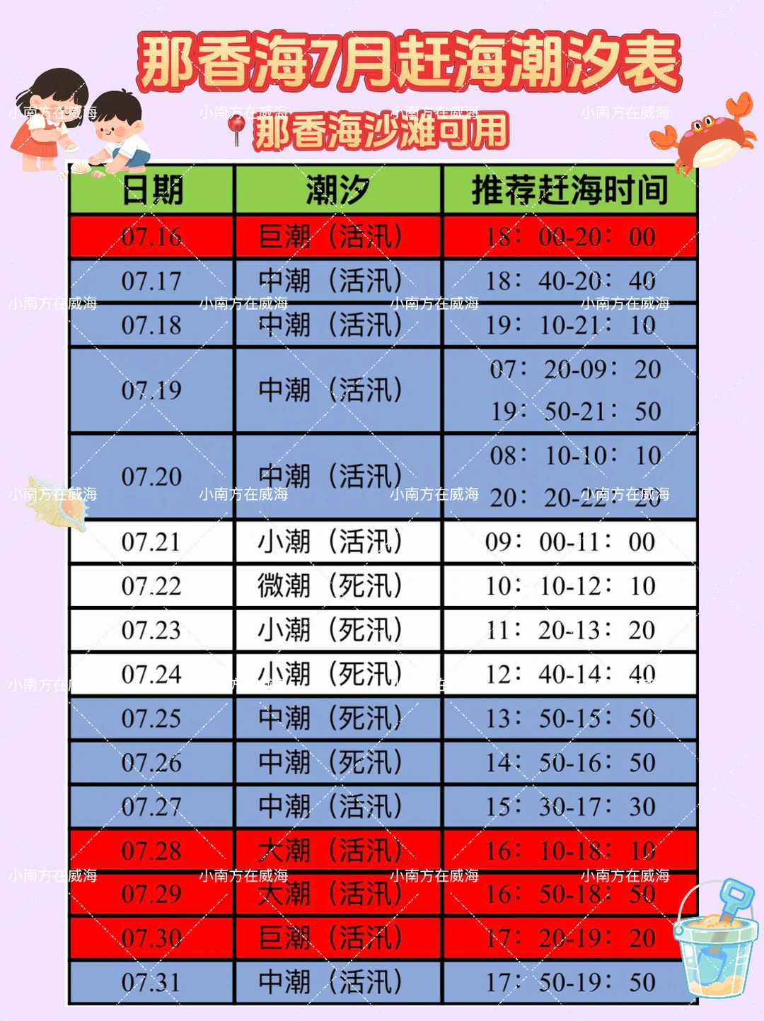 那香海7月赶海攻略，后附那香海赶海地！