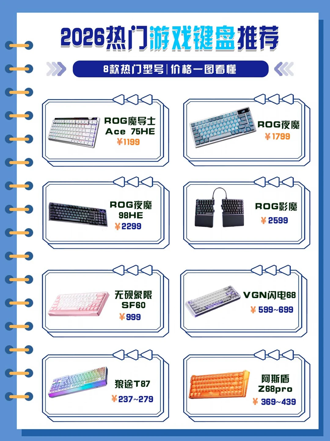 2026游戏键盘榜单｜从百元到两千闭眼抄作业