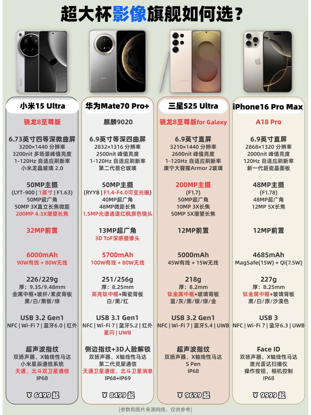 超大杯影像旗舰如何选？