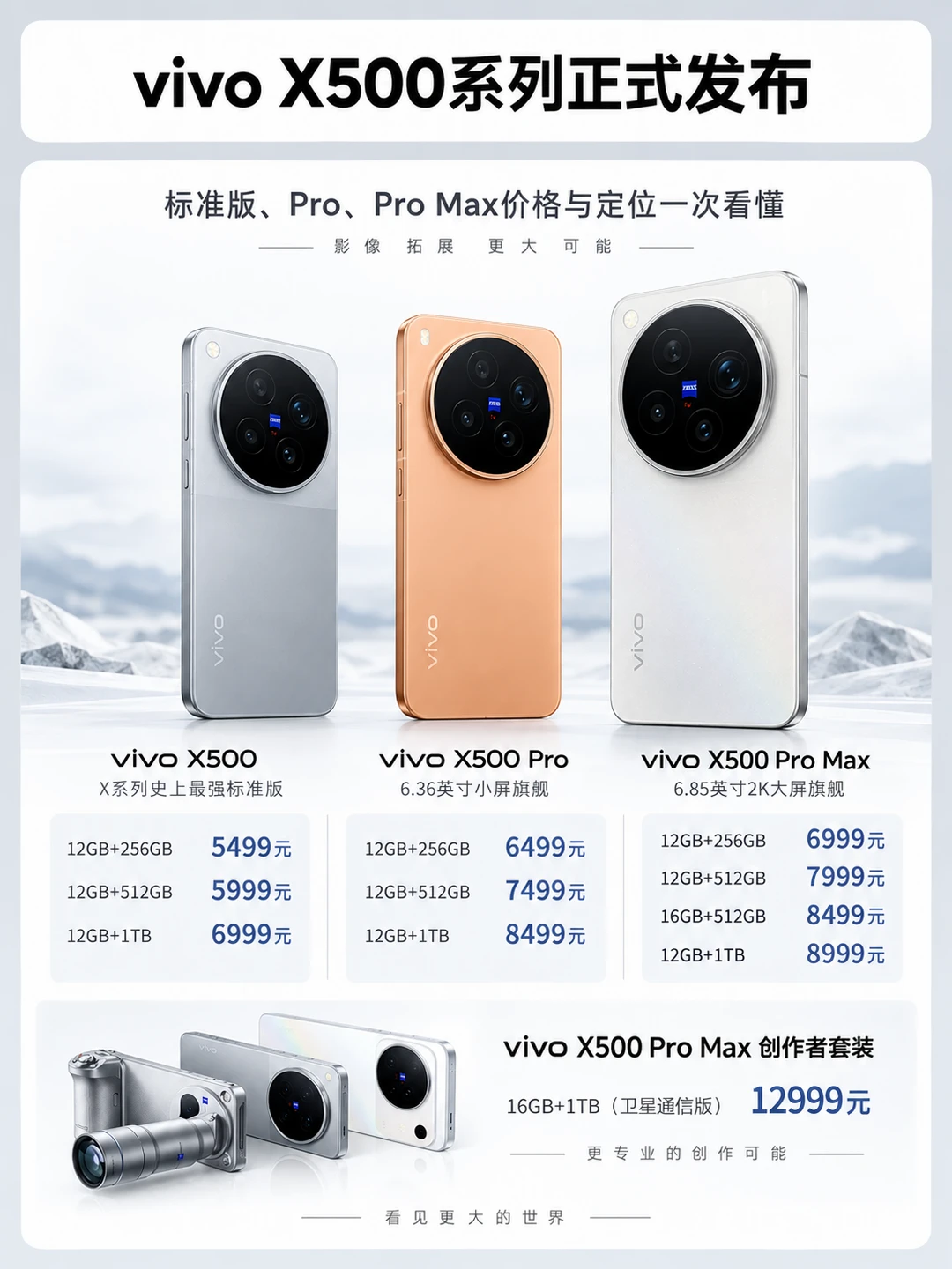 X500系列正式发布！