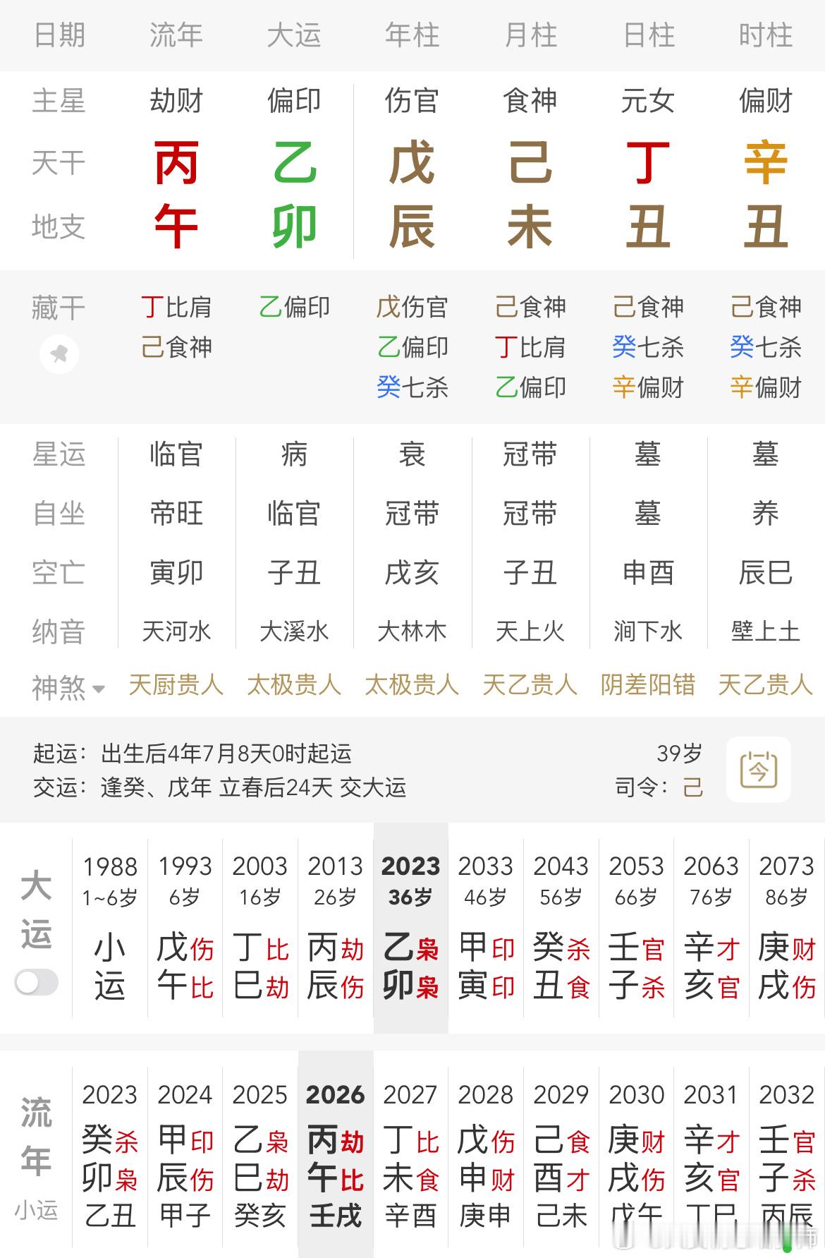 简单看看景甜八字

网上很多人都说景甜是从儿格，但其实不是的，景甜是丁火日主出生在未月，未土是火的余气库，从这一点就可以证实她不可能是从而格

而且从儿格的成格非常严苛，至少财官不能明透着出来

景甜这个八字比较好的地方是家内的东西都是家外所需要的，戊辰，己未家外环境燥热，家内的丁丑， ​
