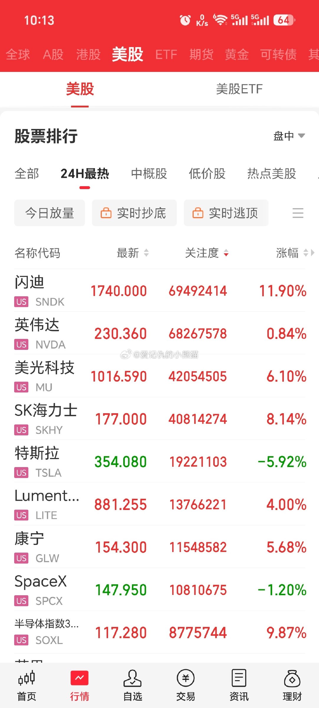 美股ai硬件股大涨，市场并不担心非农超预期，下周的cpi数据才是更重要的 ​