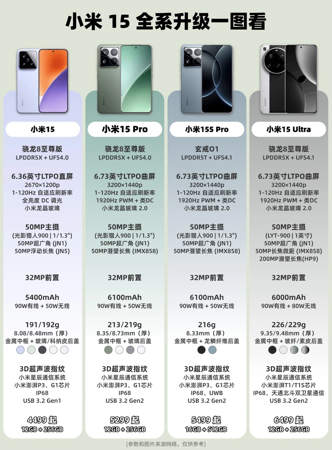 小米15S Pro发布，自研芯有惊喜！