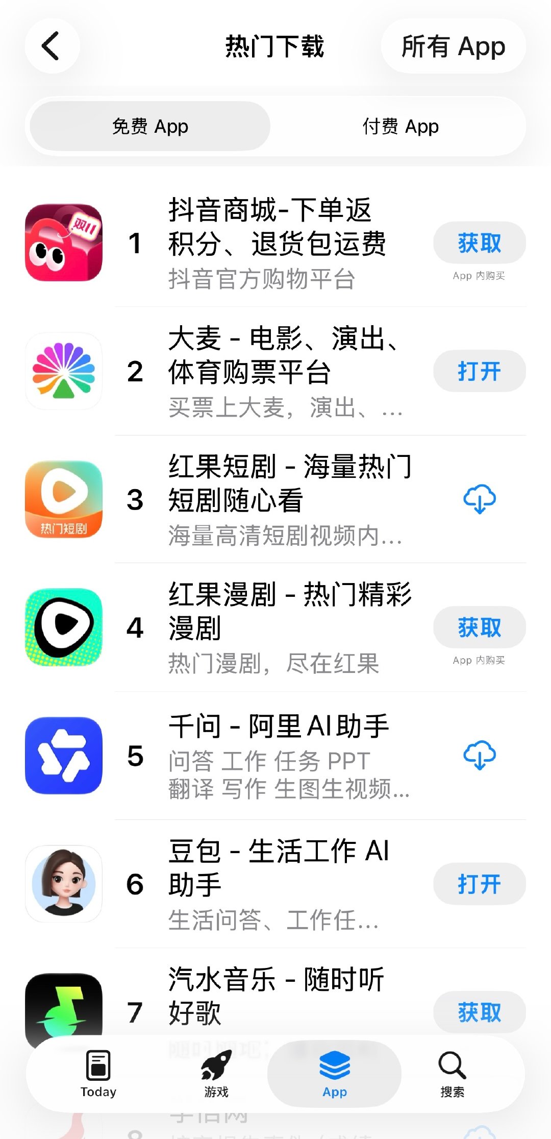 appstore正式进入字节时代～瞅了一眼，前六占五啊，字节跳动是挺牛的，席卷了几乎所有人的碎片时间，不过我只下了豆包这一个……话说第一怎么会是抖音商城不是抖音？这么多人在抖买东西吗？ ​