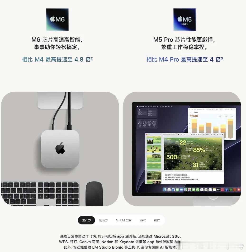 苹果突然更新 Mac 产品线。

新款 Mac mini 上新 M6 和 M5 Pro，其中 M6 是苹果首款 2nm 芯片，AI 性能最高提升 4 倍，图形和存储速度也有明显升级；新款 Mac Studio 则搭载 M5 Max 和全新的 M5 Ultra，苹果直接称其为“迄今最强大的芯片”。

这次更新有个很明显的信号：苹果正在把 Mac 的升级重点， ​