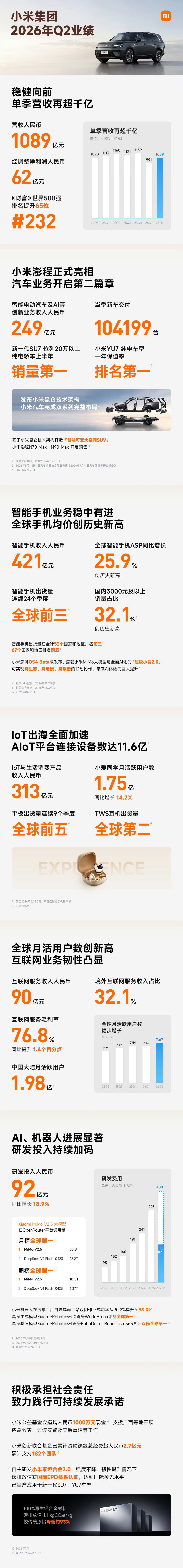 二季度还行啊，比想象中好很多 ​