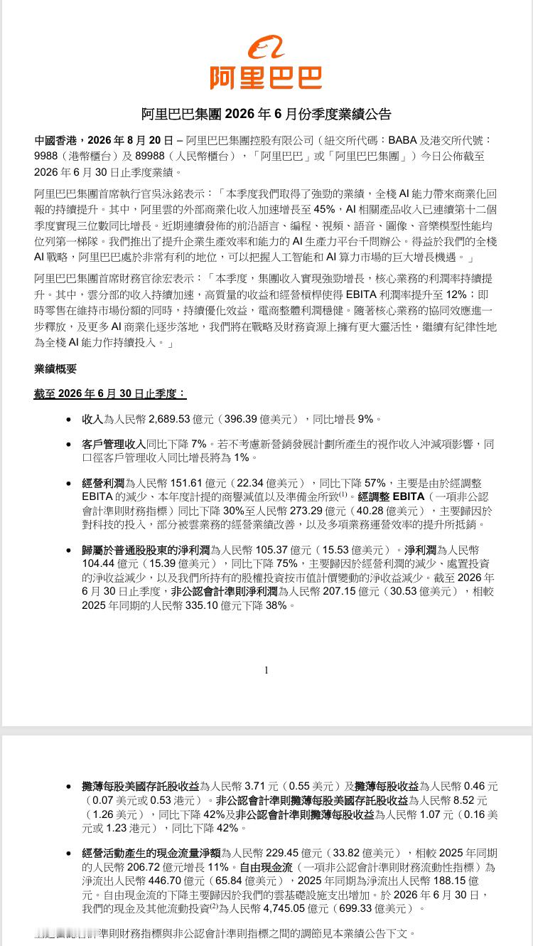 【阿里巴巴上季经调整淨利润207亿人币　按年跌38%】阿里巴巴(09988)公布，截至6月底止一季收入按年升9%至2689.53亿元人民币(下同)；列帐纯利105.37亿元；按非公认会计准则(Non-GAAP)的经调整淨利润为207.15亿元，按年减少38%。

集团首席执行官吴泳铭表示，全栈人工智能(AI)能力带来商业化回报的持续提 ​