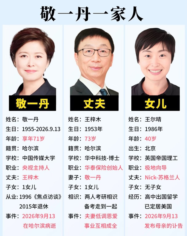 敬一丹老师去世。