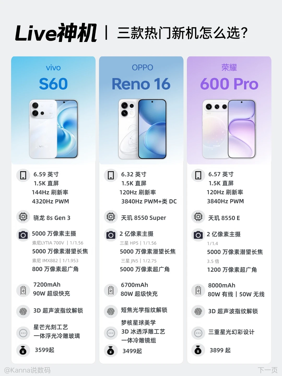 Live神机盘点，vivo、OPPO、荣耀三款怎么选