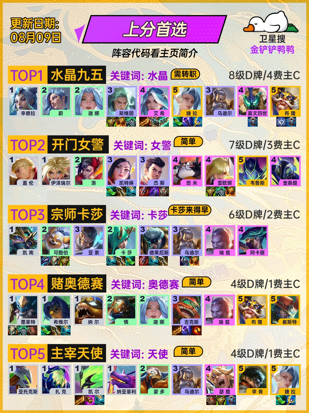 不可思议，8月9日 金铲铲这5套阵容杀疯了！