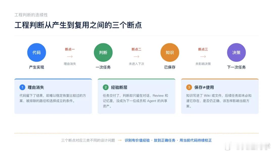 腾讯云 Forge Memory 的实践总结：让 AI Agent 告别"新人第一天入职"。

1、一次任务形成的工程判断，有三个断点会消失

这篇文章想要解决的核心问题：Agent 可以重新读懂代码，却很难从最终实现还原曾经比较过的方案、被排除的路径和选择成立的条件。第一次做了个需求，排查了各种可能找到根因——下 ​