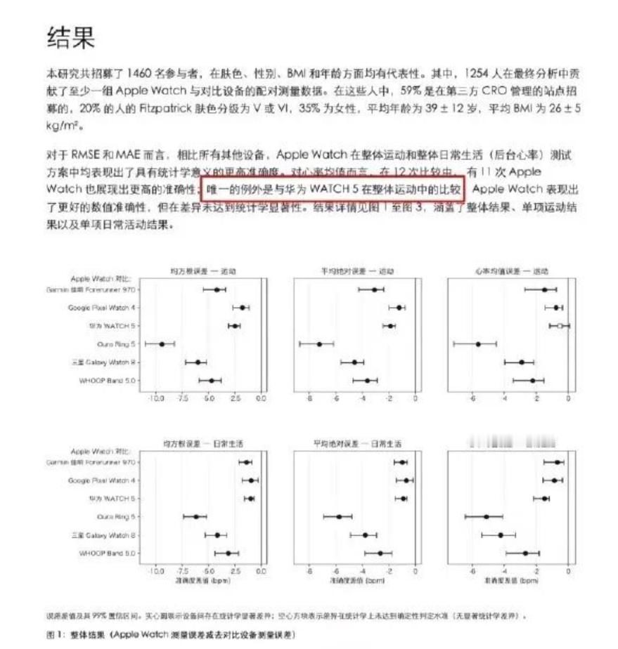 【#库克承认是看华为等厂家出折叠机才出的#】

据彭博社古尔曼爆料，2020年库克亚洲之行，看到华为、三星折叠手机在当地普及，回国后推动苹果加速折叠屏项目落地。苹果早有折叠相关专利，但迟迟没有落地，正是这次市场观察，坚定苹果推出折叠iPhone的决心。如今iPhone Duo正式亮相，也意味着苹果正式入 ​