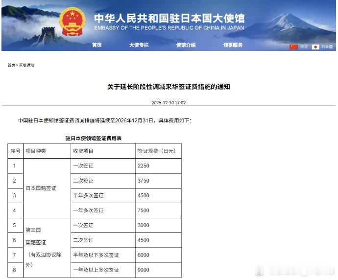 #外交部回应上调日本公民赴华签证费# 9月11日，外交部发言人毛宁主持例行记者会。针对记者提出中方上调日本公民赴华签证费用相关问题，毛宁回应，中国驻日本使馆已发布通知，此次签证费用调整，是根据对等原则作出的安排。#中方上调日本公民赴华签证费用##签证对等原则# ​