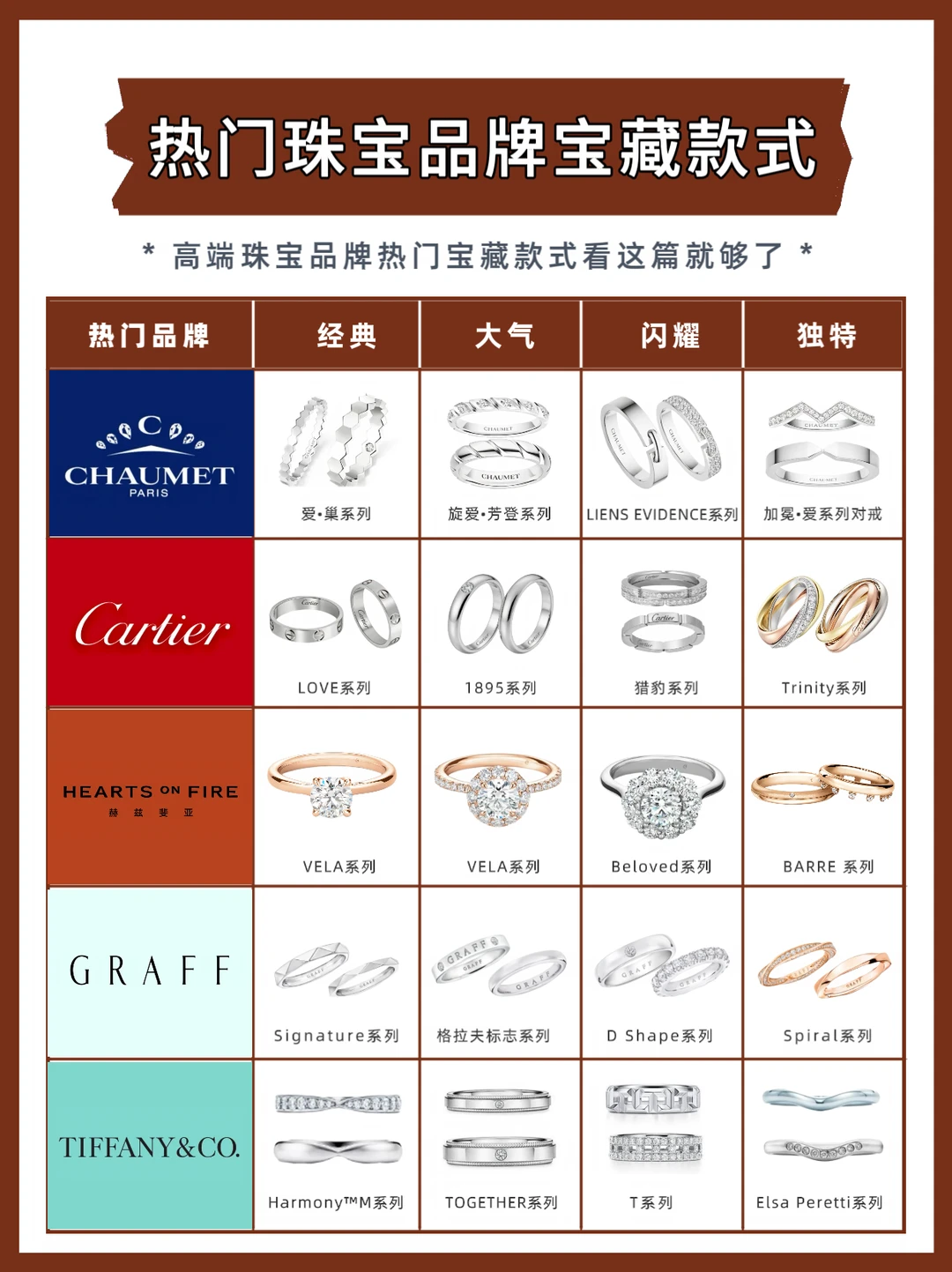 热门婚戒品牌风格大盘点｜附参考价格
