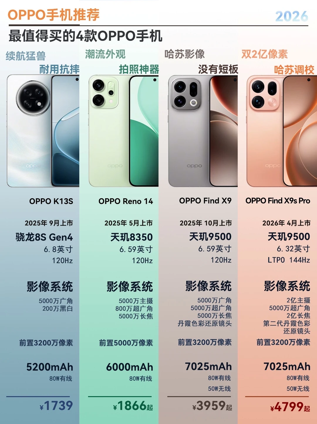 2026年OPPO最值得买的手机推荐｜高性价比