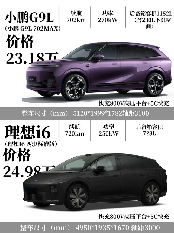 小鹏G9L🆚理想l6，你选谁？