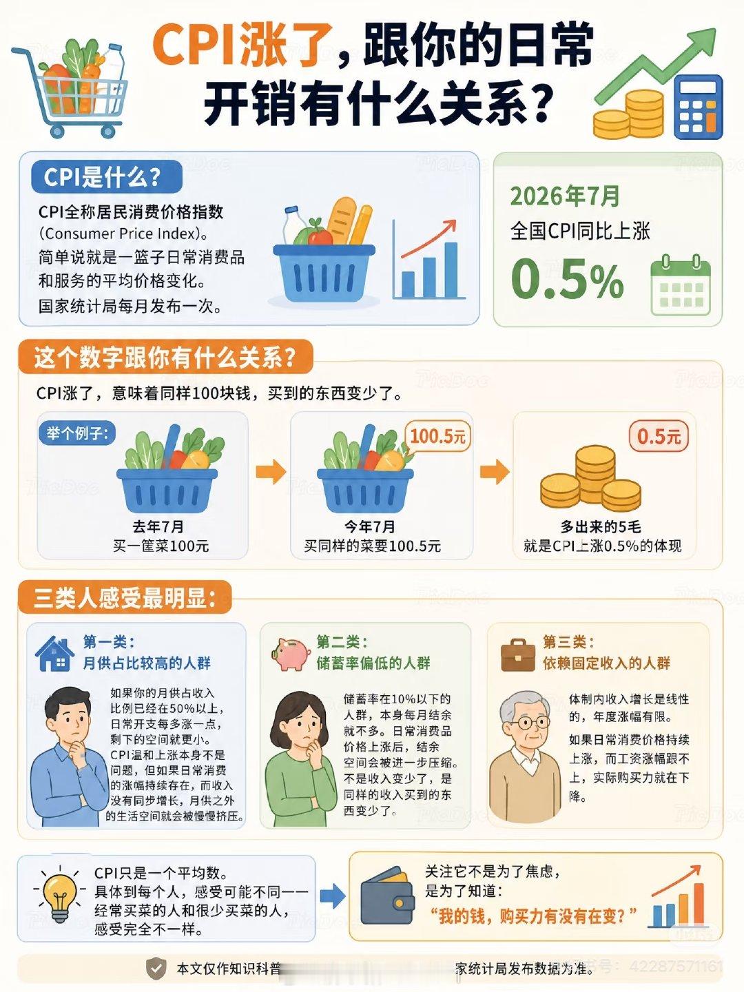 还有一个信号就是社保今年涨了，但是养老金没涨
以前盼着是物价别涨，社保别涨，养老金也别涨
结果现在变成了养老金没涨，其他的都涨了
因AI对存储的大量需求，手机，电脑，连移动硬盘这些全涨了，这不过这些不算是年年需要换的，体感不明显 ​