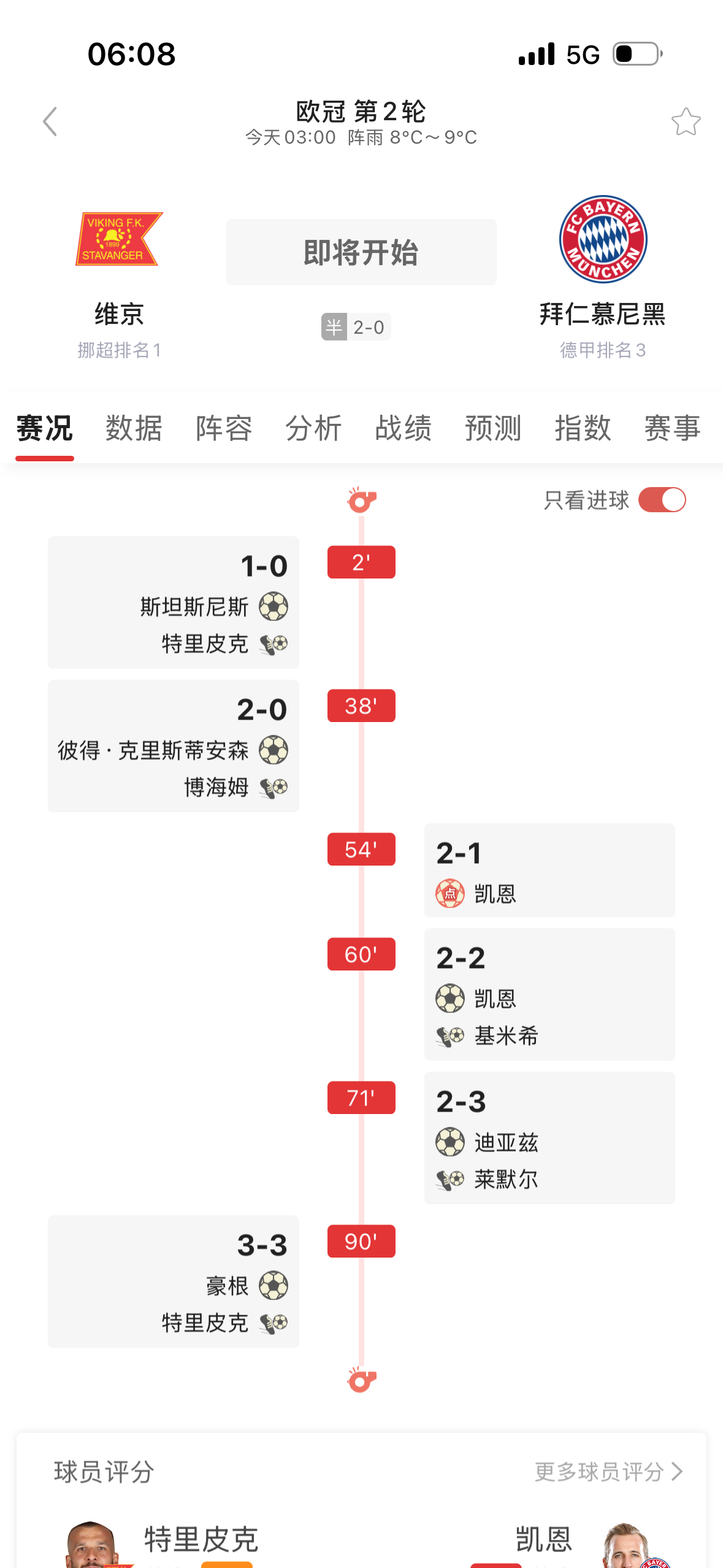 拜仁这轮欧冠踢得真是又喜又忧。
客场踢维京的比赛里凯恩直接梅开二度，把自己的欧冠生涯总进球数拉到了57球，直接超过范尼的56球冲到历史射手榜第九位，往前数只剩穆勒、哈兰德这些大神，这效率真的离谱。
但转头就吃了个闷亏，奥利塞第73分钟先吃了张黄牌，转头就把球砸向对手面部，直接两黄变一红被罚下。下一轮
