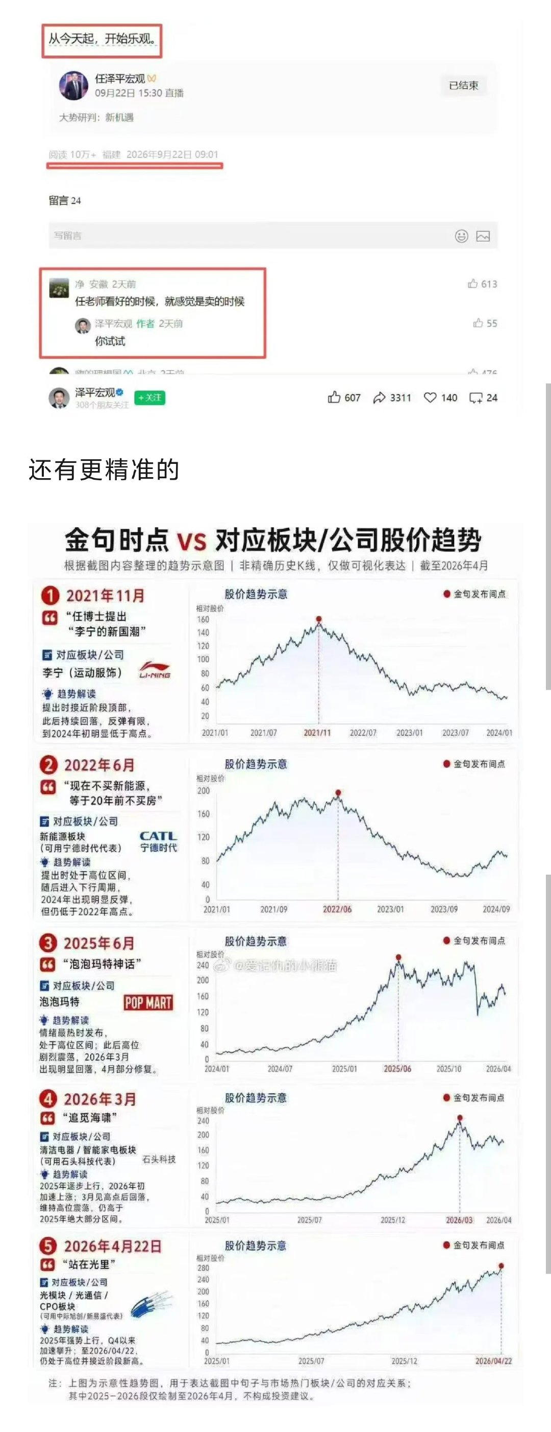 任泽平博士的重要讲话，大家可一定得看呐！ ​