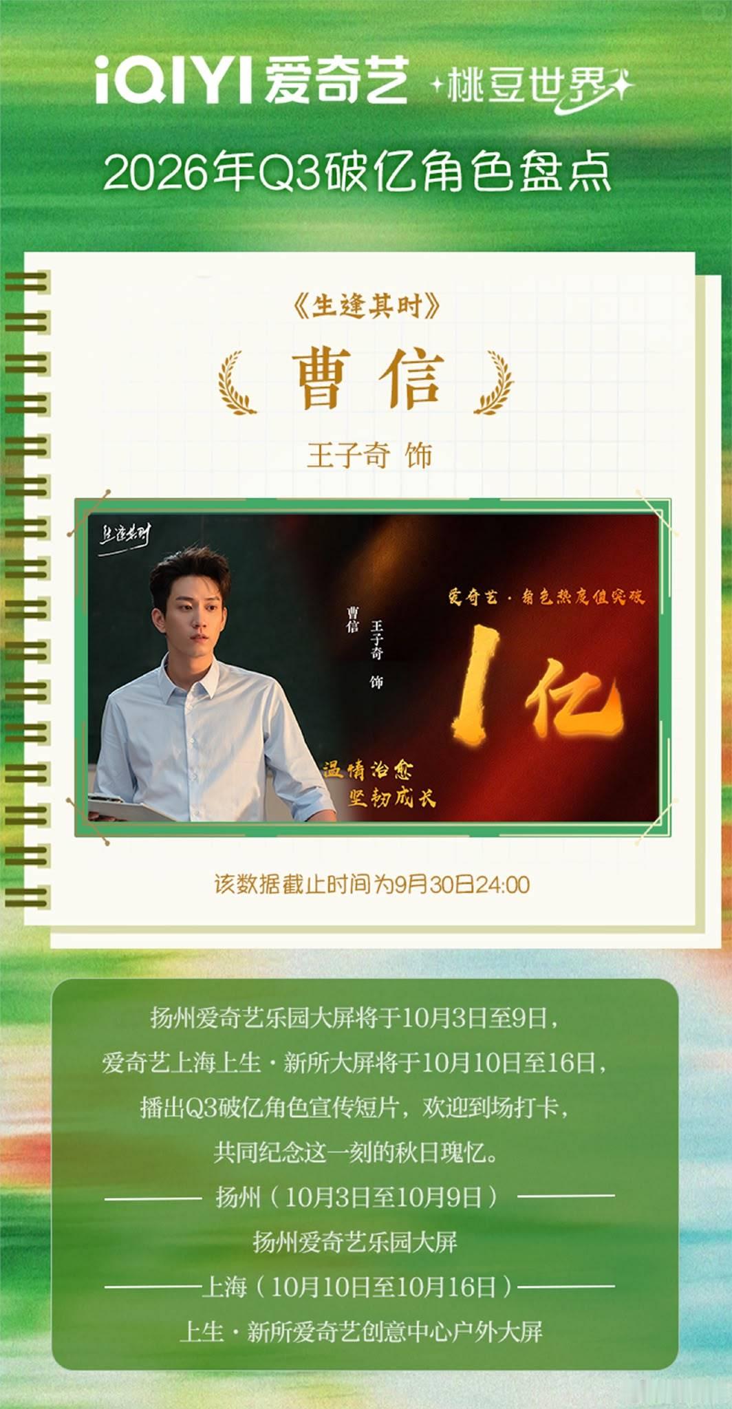 #王子奇[超话]# wzq #王子奇#  wzq #王子奇曹信#

王子奇曹信角色熱度破億，期待角色大屏。

​