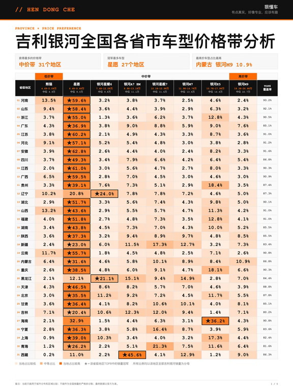 吉利银河2026年1-8月全国销量分析