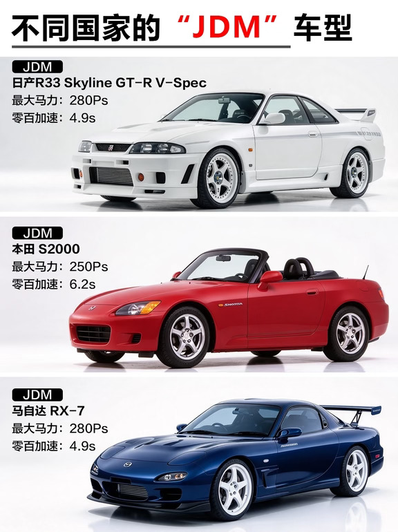 那些不同国家的类“JDM”车型