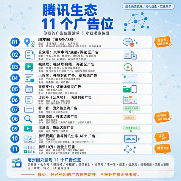 腾讯广告11个广告位，你都知道吗？