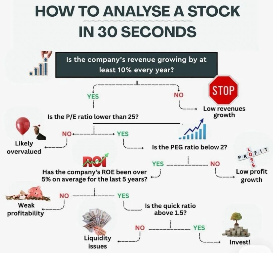 30 秒看清一家公司的体质：一张图教你快速过