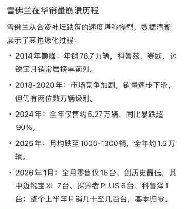 雪佛兰宣布退出中国新车零售市场。<br /><br />2014年曾年...