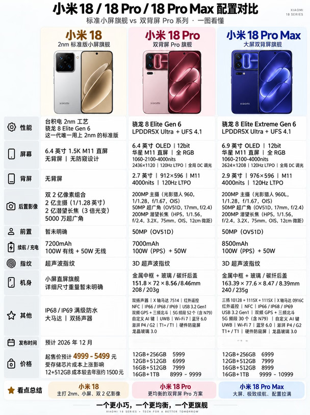 小米18 这个配置不得卖爆