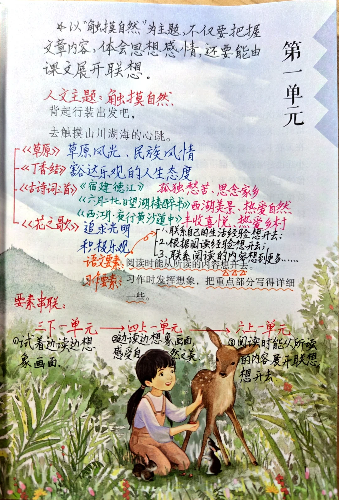 六上语文备课单元导读