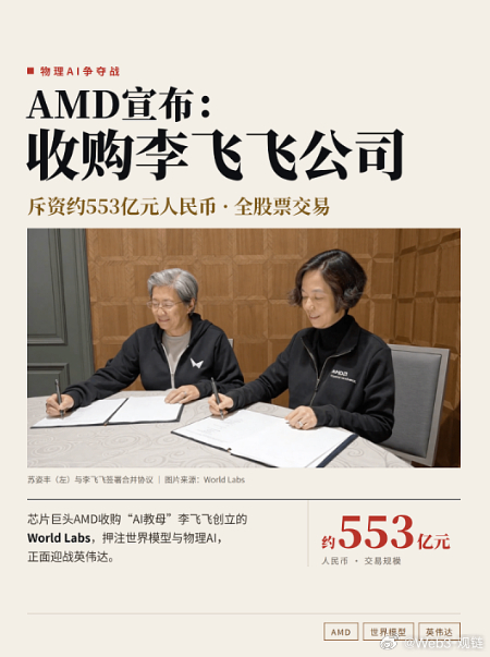 #财经# 
82亿美元！AMD买下李飞飞World Labs

AI芯片竞争的战场，正在从“谁的算力更强”转向“开发者用谁的工具”。

AMD刚刚宣布，以82亿美元全股票收购李飞飞创办的AI初创公司World Labs，补齐自己长期缺失的模型生态。

为什么是现在？
英伟达卖的不只是GPU

英伟达的“芯片＋模型”飞轮已经跑通： ​