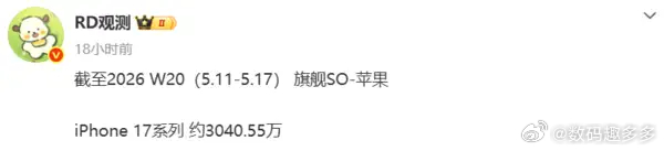 截至2026年第20周（5月11日-17日），iPhoneicon 1...