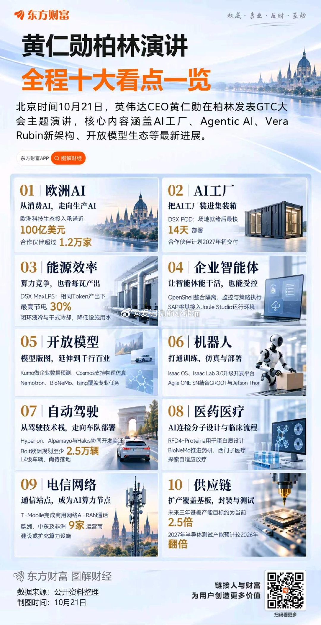 黄仁勋柏林演讲
全程十大看点一览 ​