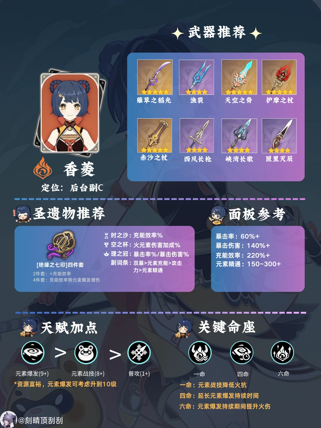 强力后台挂火副C-香菱角色培养攻略
