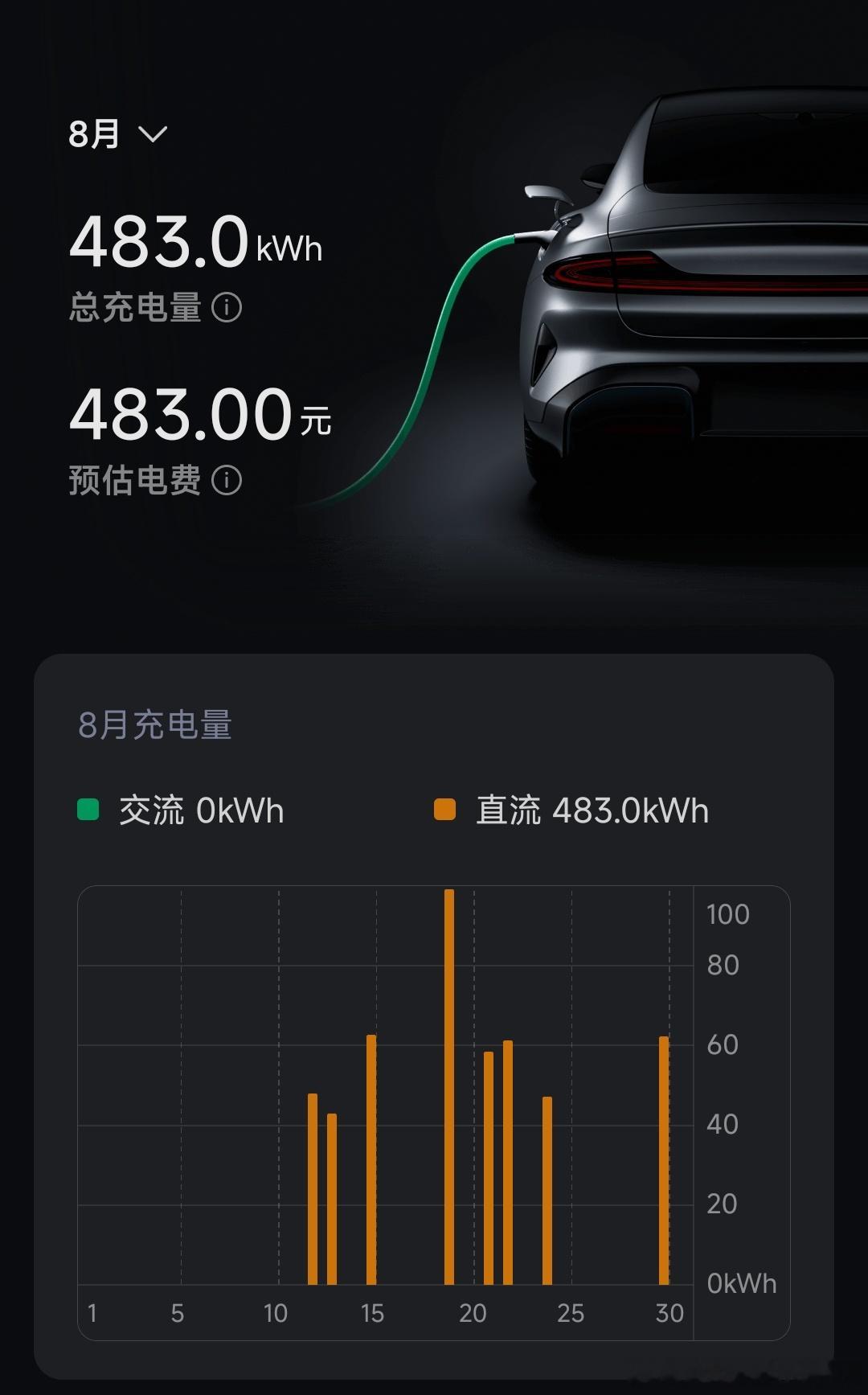 月薪1w是月薪5K的六倍每个月生活成本房租：650 医保：410 吃饭：1000 小洪饭费：1400 汽车充电费：500650+410+1000+1400+500=3960这是我的固定支出但是每个月寄快递返钱可以覆盖房租钱我的饭费主要支出是咖啡，偶尔再买买菜。这还是半啃老的状态 租的房子还是仓库如果月收入5000的话那真的没剩啥了 小洪月收入将近9000元花销基本为0 我让他存着赶紧把车贷还完。