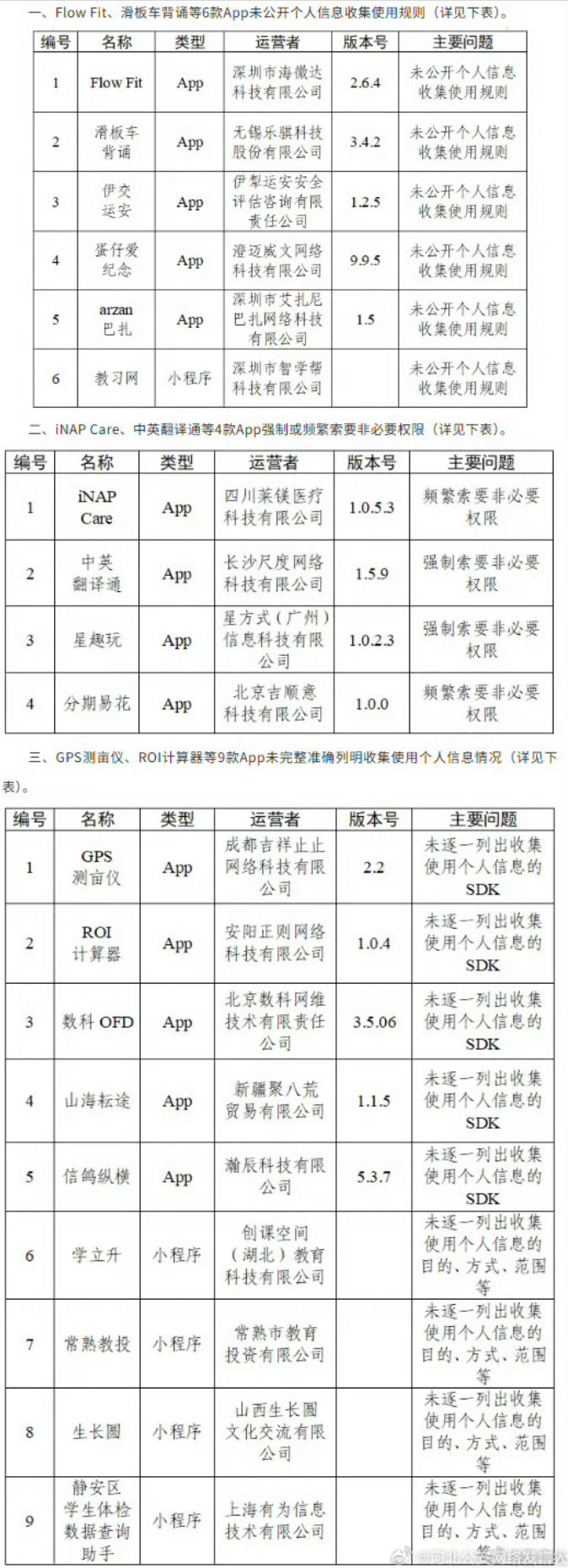 #30款App被通报# 
其实不止这些“小应用”
现在很多互联网大厂的APP也同样存在
包括很多购物、导航甚至是美图APP
支持继续查，多通报，该罚就罚
#通报30款App个人信息收集使用问题# ​