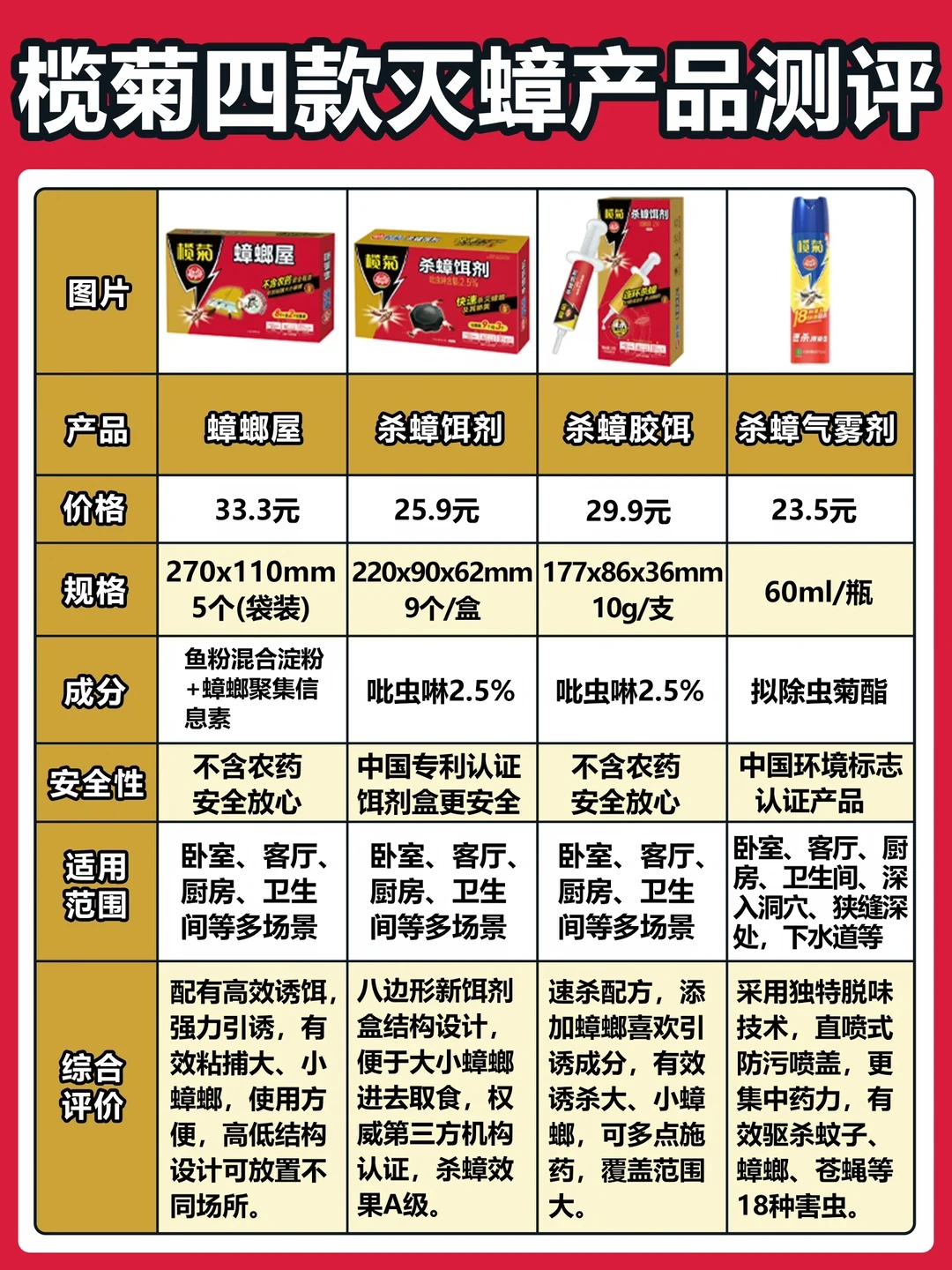 夏日杀s蟑行动！学会比拜耳强！不学吃大亏