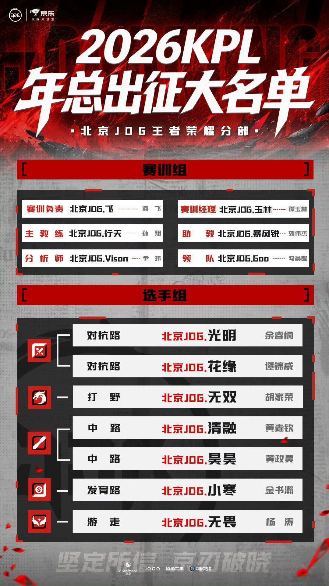 #JDG王者荣耀[超话]##KPL十周年##安利KPL战队的N种方式#
京东最让我感动的，是选手一起携手的日子
清融Hero 出道，eStar 封神，冬冠、春冠、秋冠、挑杯、世冠、亚运金牌，西施火舞行云流水，FMVP 皮肤“游龙清影”加身。他来 JDG，把建立“中核”重新种进一支还在找方向的队伍里。
无双也经历过很多赛 ​