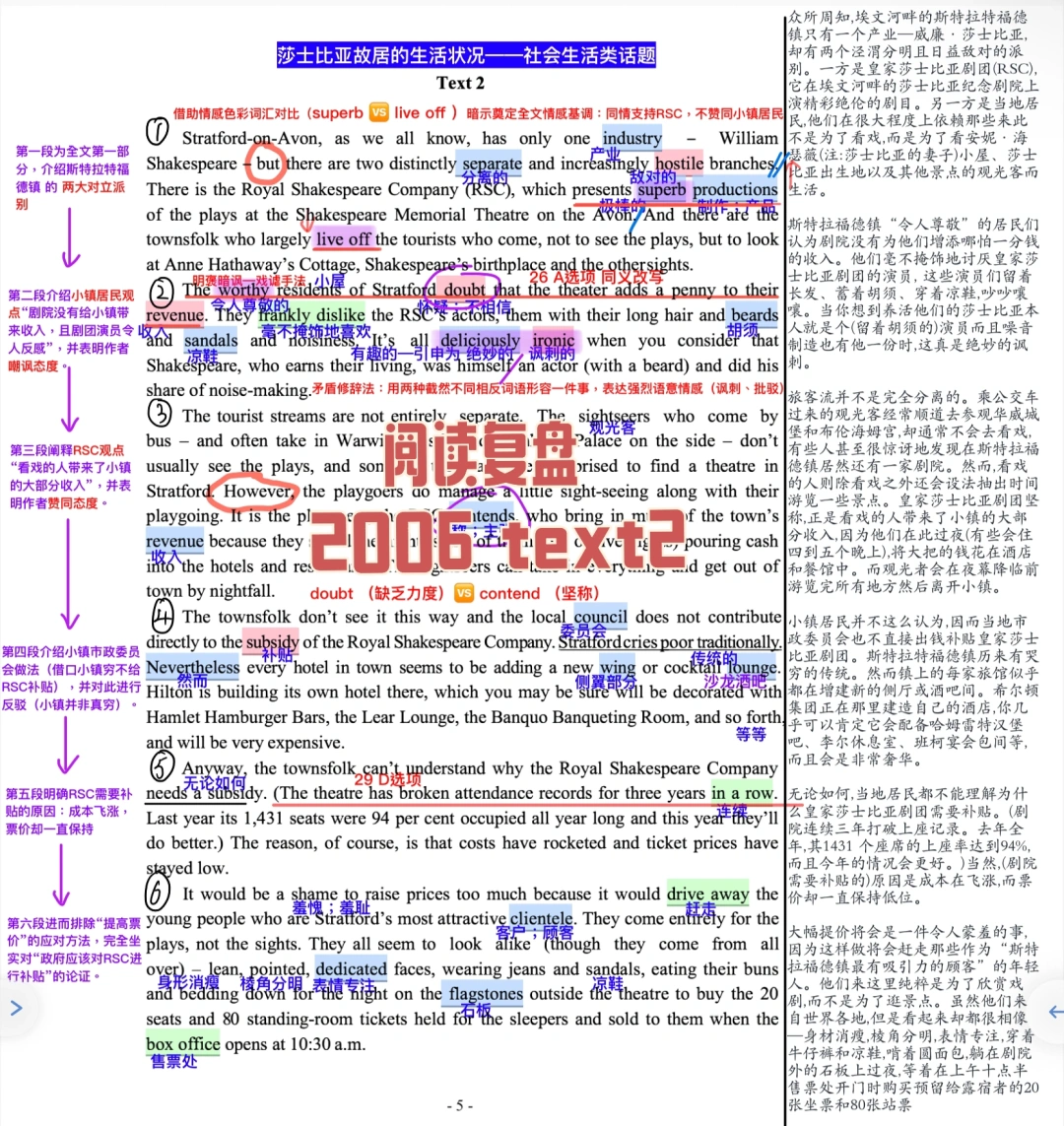 英语一阅读复盘｜2006 text 2