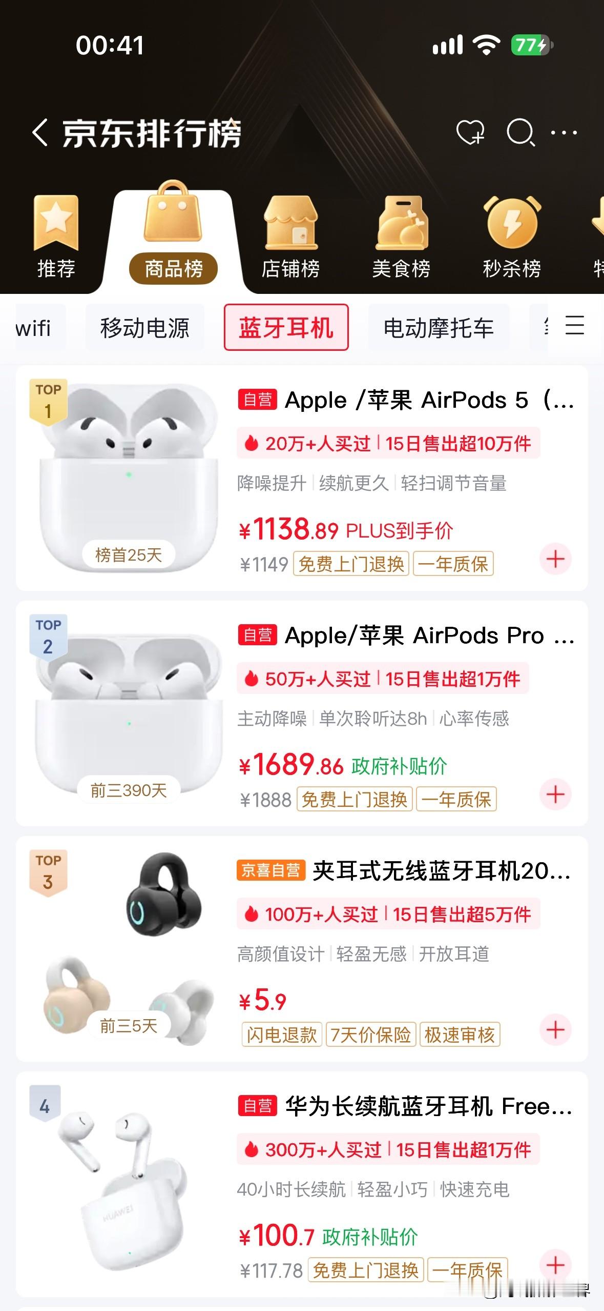 真没想到，苹果AirPods5，销量遥遥领先，居然是AirPodsPro3的10倍销量！10月8日凌晨，狗东蓝牙耳机销量排行榜，冠军是苹果AirPods5，15日售出超过10万件……第二名的AirPodsPro3，15日售出超过1万件……两者销量相差10倍左右！

不得不说，作为2026年苹果秋季发