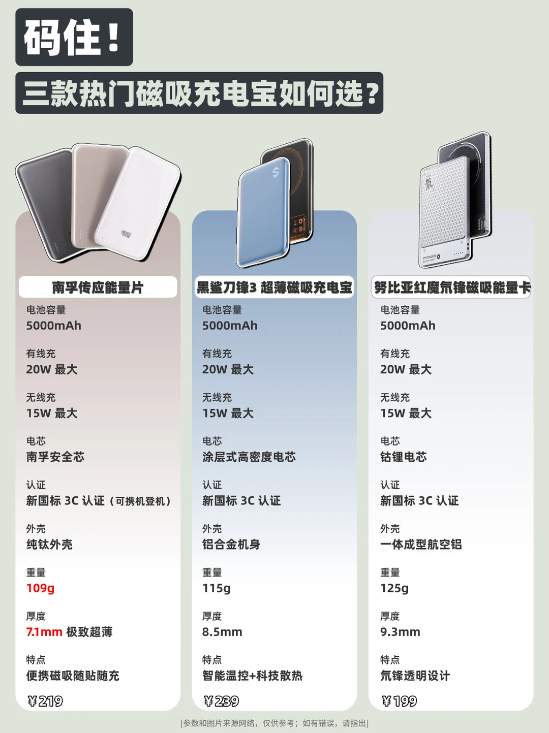 码住！三款热门磁吸充电宝如何选？