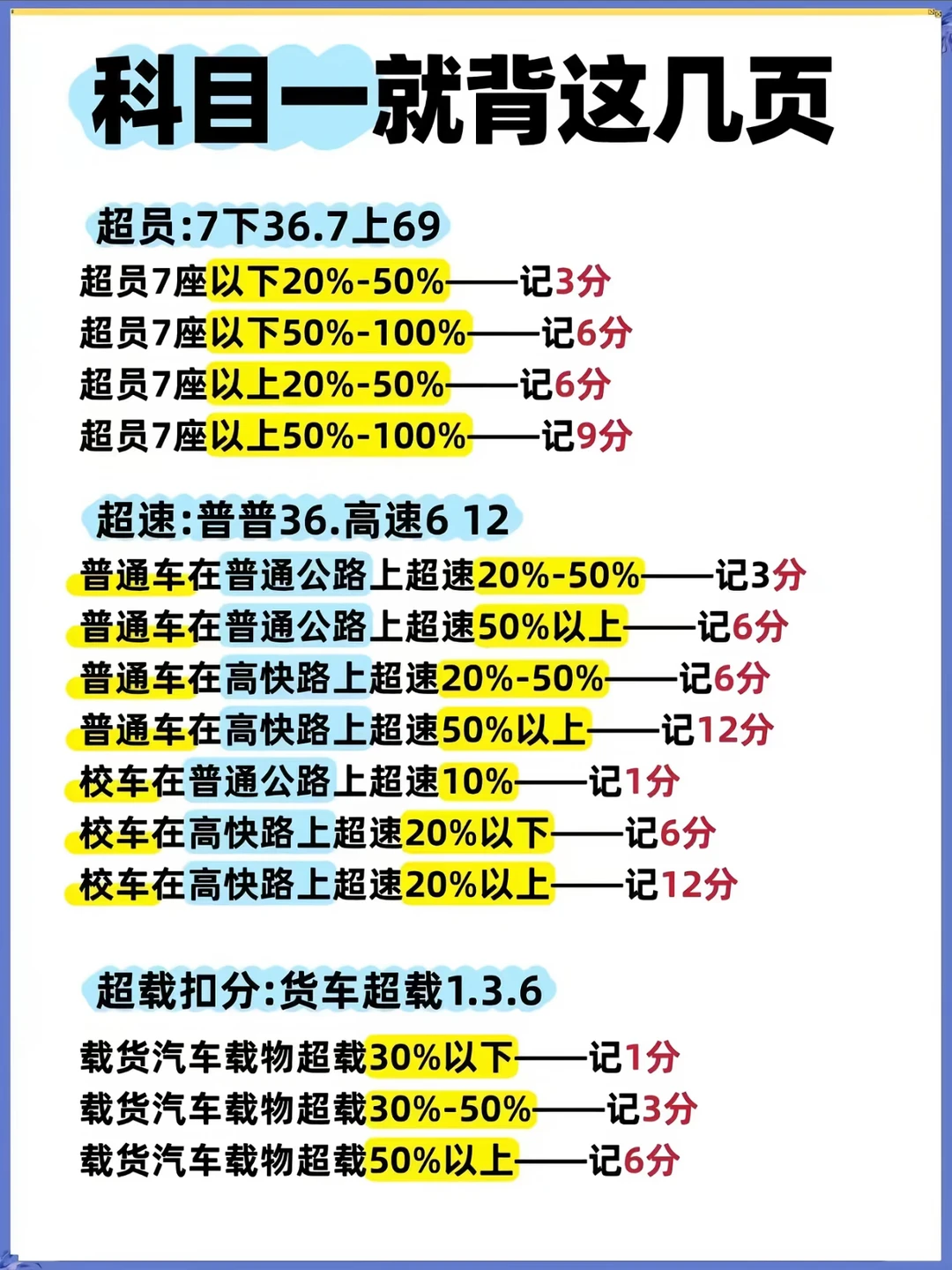 —记3分
超员7座以下50%-100%-
-记6分
	
-记6分
超员7座以上5