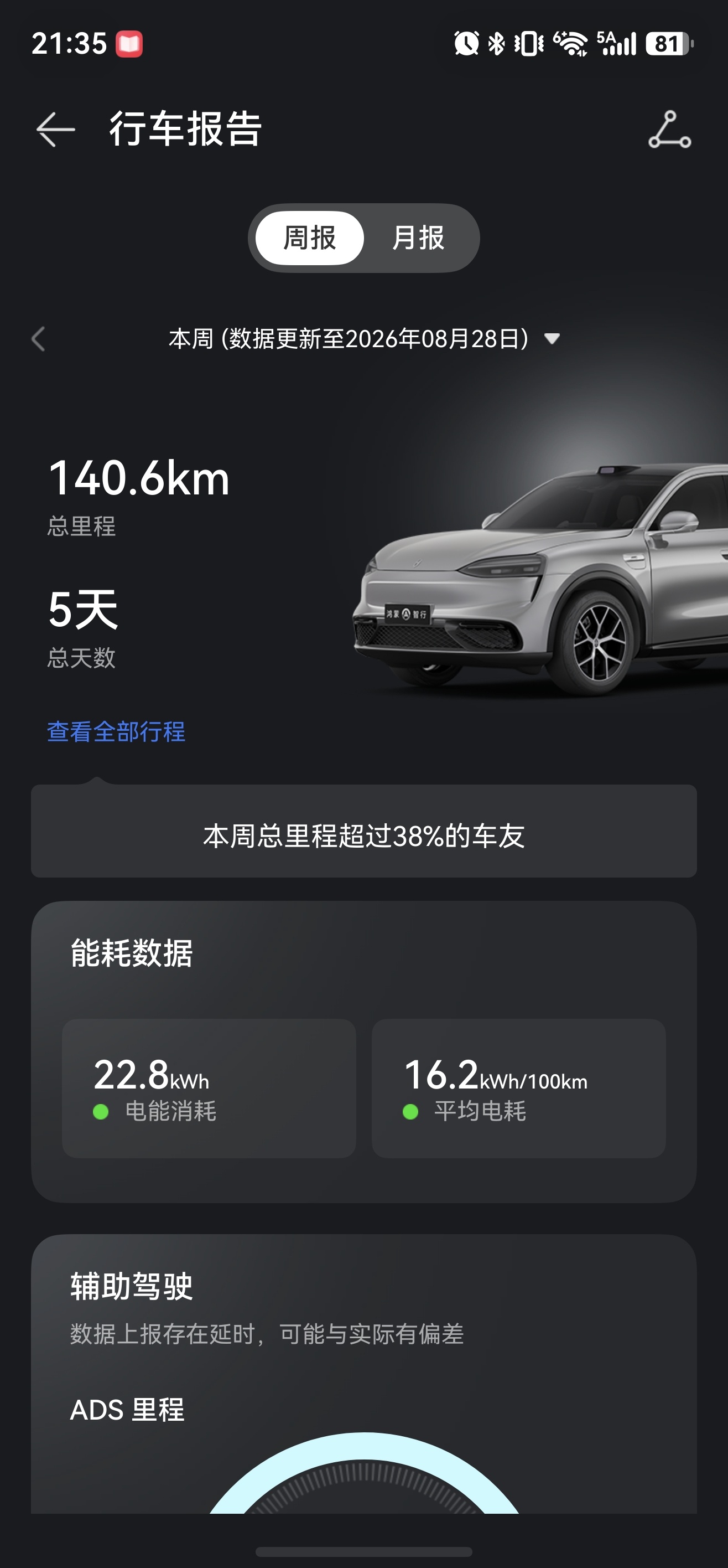 #信马由缰# 222

《AI泊车》

吃完晚饭，在B站上学习workbuddy，一直到现在，知道了工作目录，三种模式，skill，专家，连接器，自动化等概念。
智能这东西不能光看，更要用起来。

问界M6已经开了5天，行程140公里，消耗电量22.8度，百公里耗电22.8/140*100=16.2857143，盘锦自己的充电桩每度电价格是0 ​