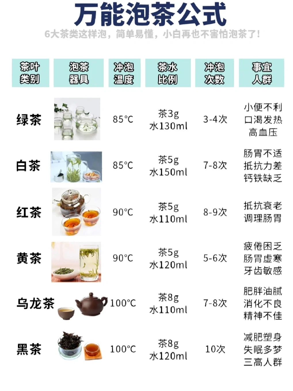 6打茶类冲泡技巧，茶小白一看就会！