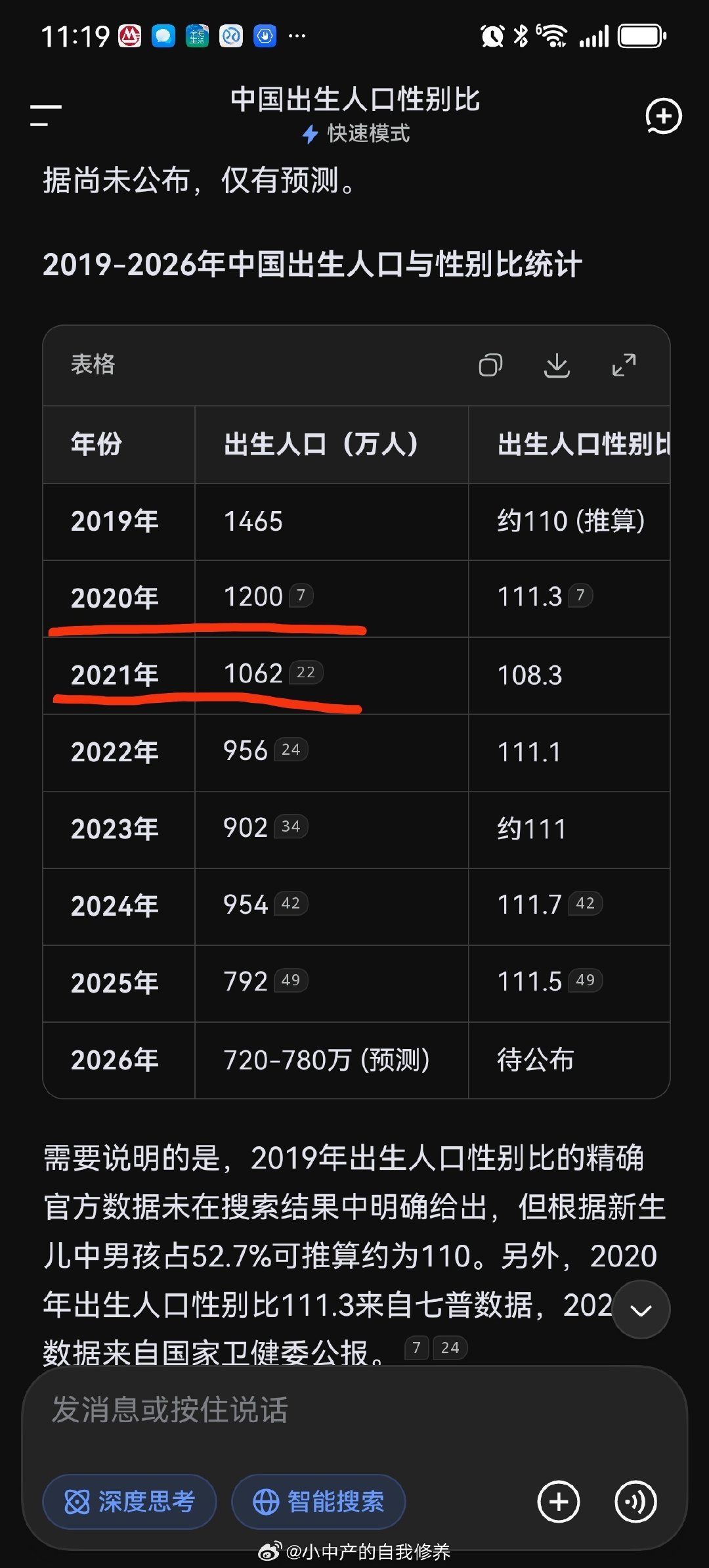 孩子们竞争压力越来越小了，还是少鸡娃吧…[并不简单]

截图自DeepSeek ​