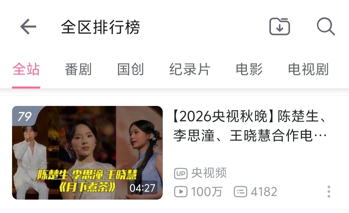 #陈楚生# 
全站热门第79
音乐区第5
陈楚生《月下煮茶》百万播放量堂堂来袭🥰
借着还没官宣的“音乐节目”，是时候把这个破站重新捡回来了 ​